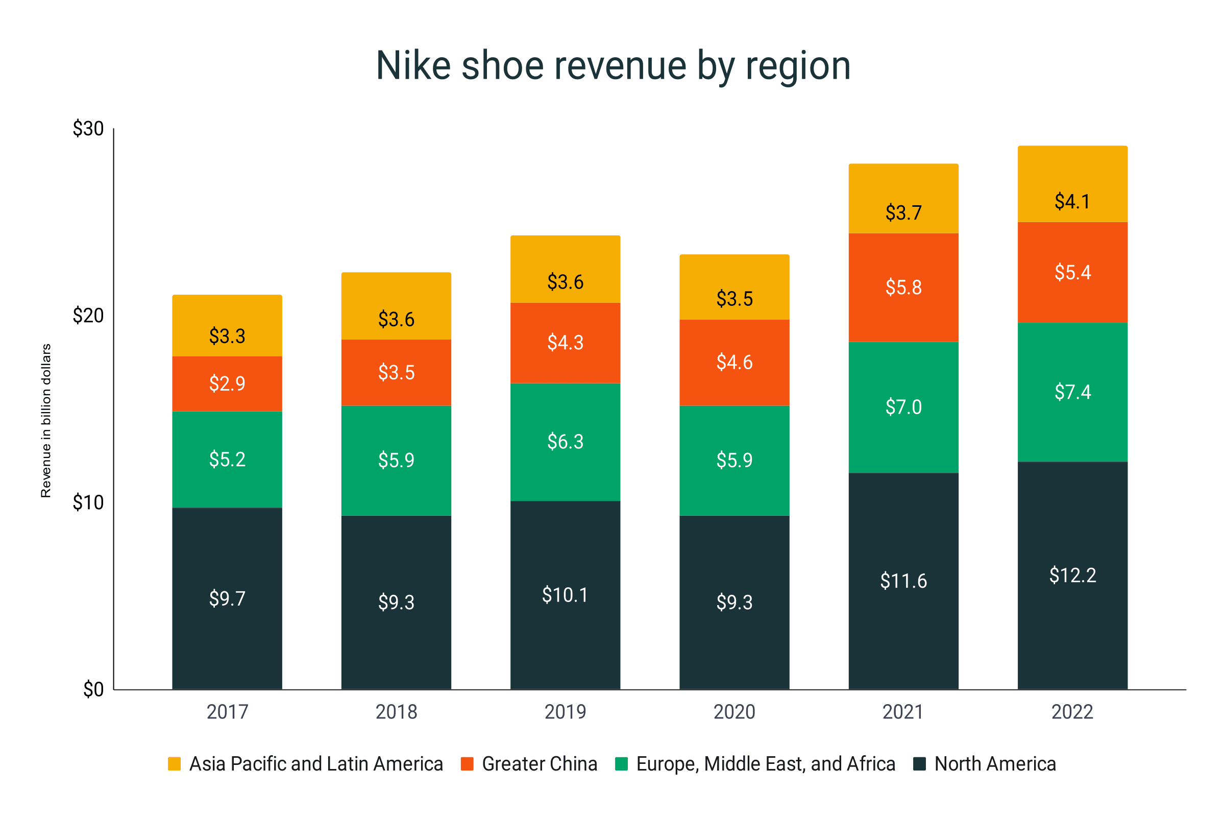 How much is it to invest in nike best sale